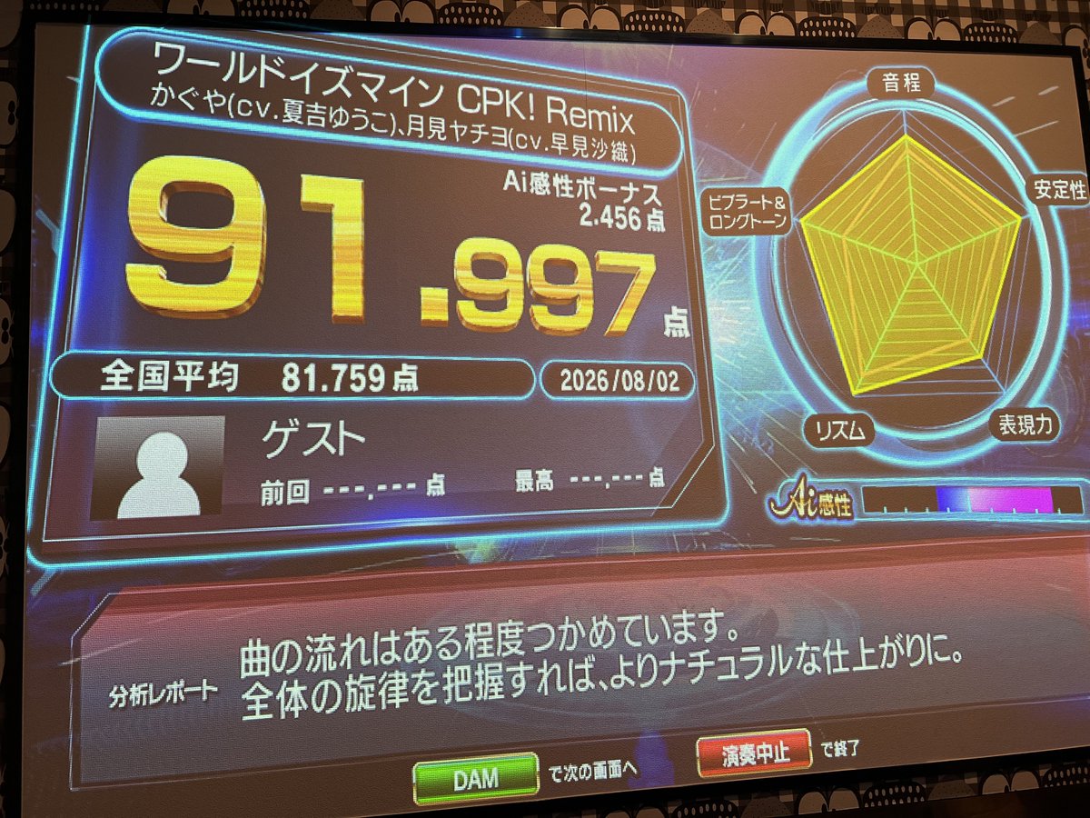 _kikuty's tweet photo. 久しぶりにカラオケ来たけど平均以上の点数ばっかりもらってただただいい気持ちにさせられた
(っ*´ω`*ｃ)ﾎｸﾎｸ

超かぐや姫の曲だとこんくらいだった( ◜ᴗ◝)

気分乗せるのが上手い採点さんだな
(〃◜ω◝ 〃)ゞ

 #超かぐや姫 https://t.co/1LXl559gS6