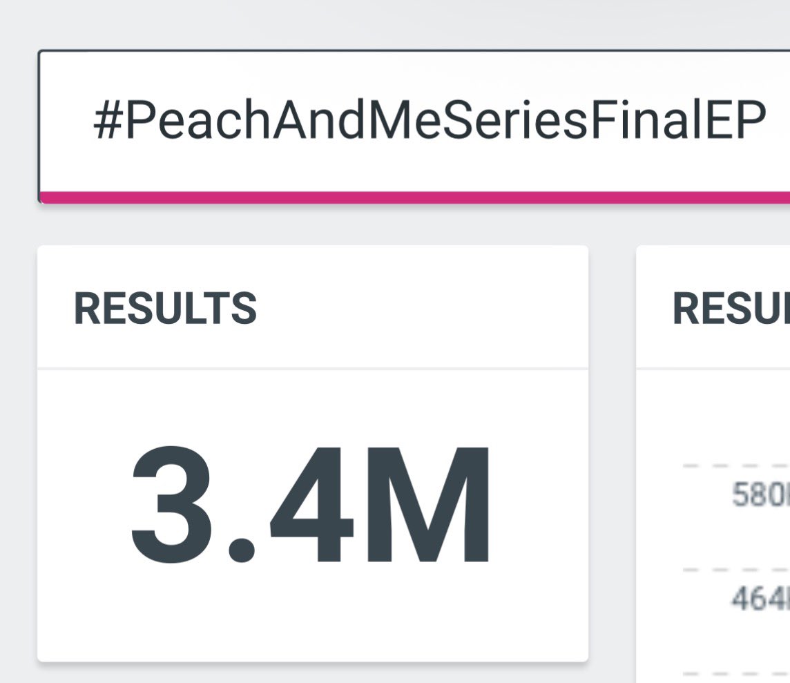ppwtrendspulse's tweet photo. 3.4M✅✅

สามจุดสี่แล้วววว เริ่ดไปเลย ✨

#PeachAndMeSeriesFinalEP https://t.co/lU0YX8bauQ
