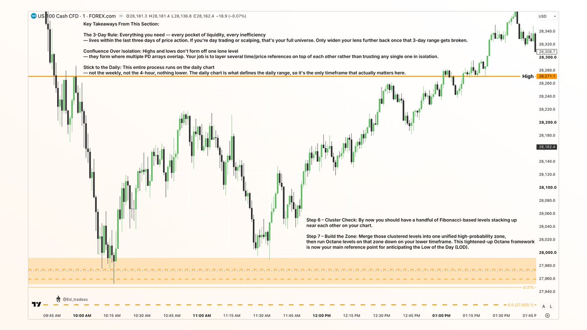 Ed_tradess's tweet photo. ICT's 2026 Lecture Series  - Notes💡

High Precision Secrets to Intraday Price Action (Part 1 & 2). 

A Complete Breakdown of ICT's Latest Mentorship Concepts: Time-Based Ranges, ORG & Daily Projections.