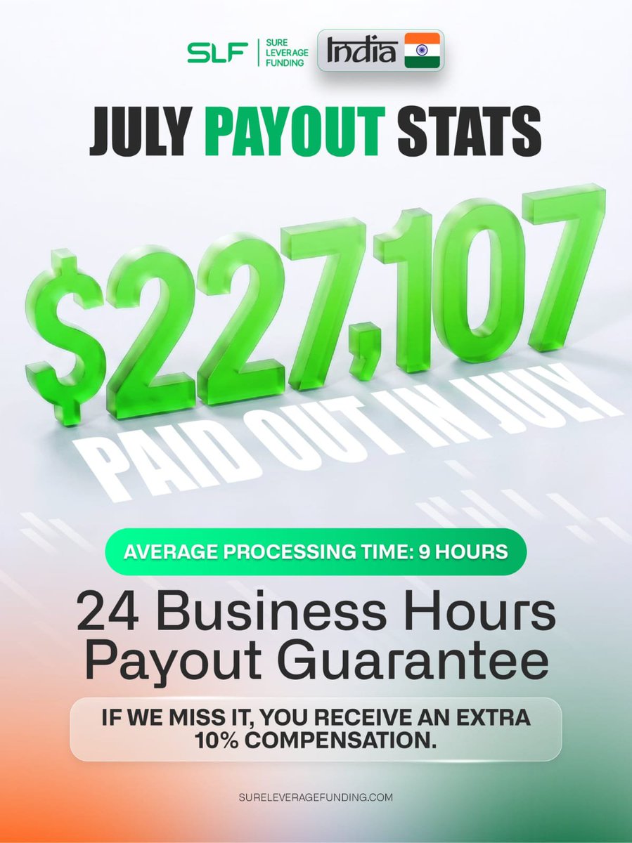 PayoutCases's tweet photo. Huge congratulations to the entire SLF Team on achieving an incredible $227,107 payout in July! 🎉💸 Fast payouts, great commitment, and strong trader trust. Wishing SLF many more milestones ahead! 🚀🔥
@Rajsureleverage @SLF_India 

#payoutcases https://t.co/Ffw5bJJuTe