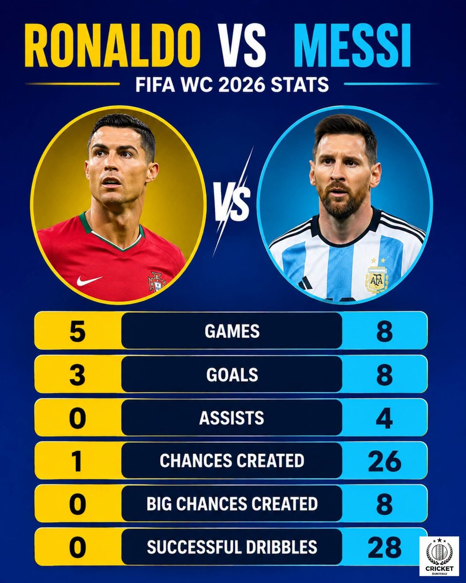 DATWINZ028's tweet photo. @RealGOA7 World Cup Fraud 🇵🇹 https://t.co/L35EWuPry1