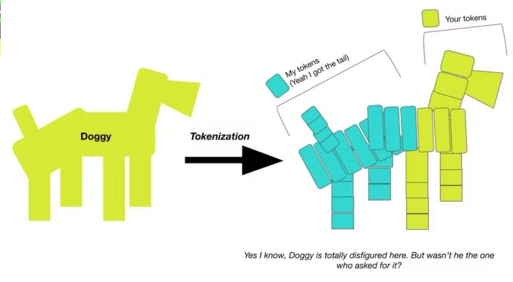 BigTrencher's tweet photo. I found an article titled "My Dog Wants To Be Tokenized, How Could I Do It?"

In there she talks about "Doggy" a simple picture but I am going to tokenize him and

https://t.co/IDpHXtreAo https://t.co/zLdLNCQfPS