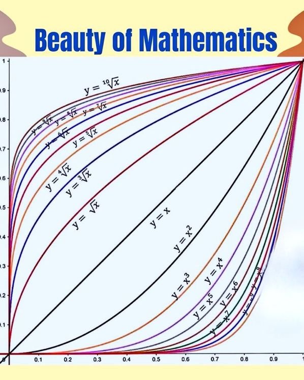 Math_files's tweet photo. Beauty of Mathematics https://t.co/AZ9XHexkZw
