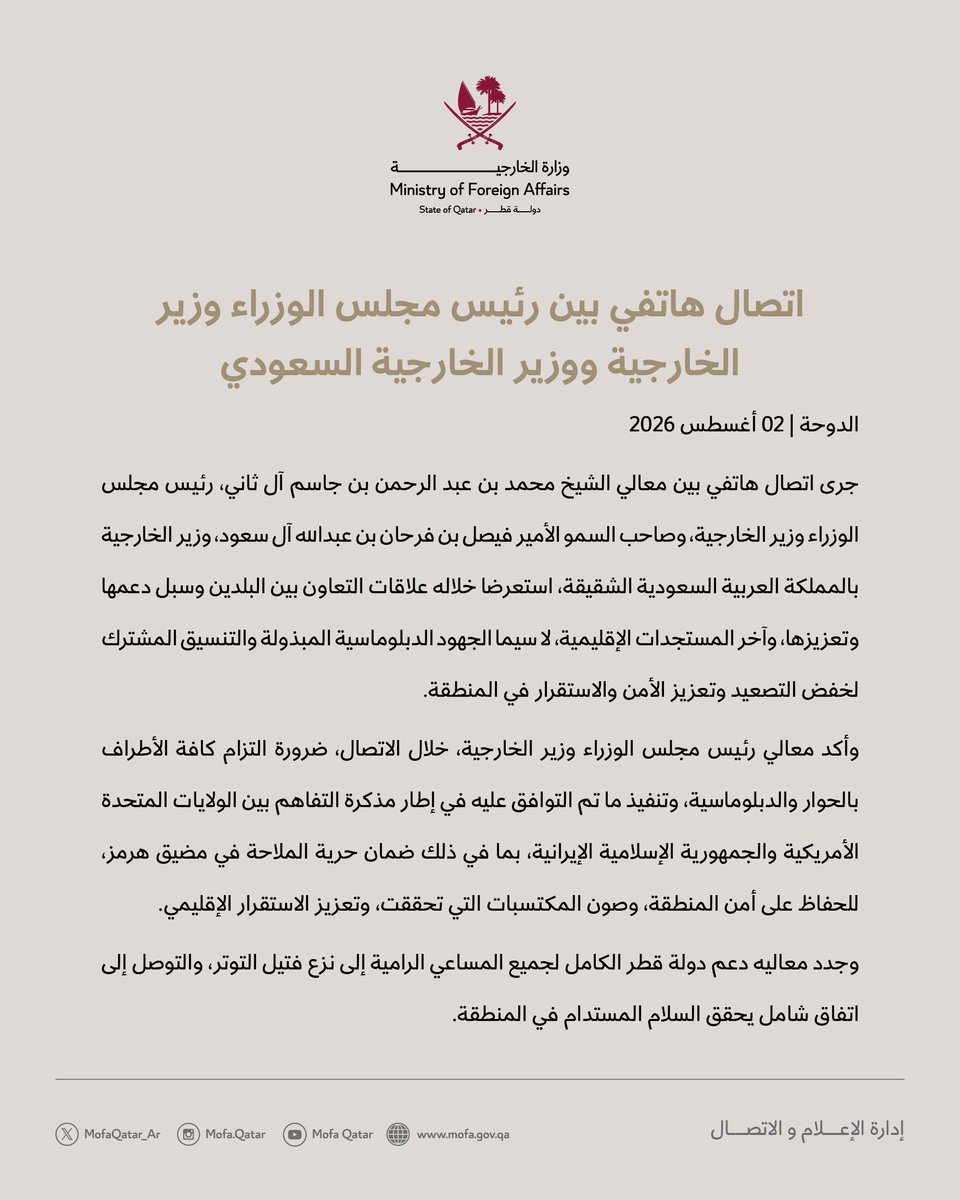 MofaQatar_AR's tweet photo. اتصال هاتفي بين رئيس مجلس الوزراء وزير الخارجية ووزير الخارجية السعودي 

الدوحة | 02 أغسطس 2026

جرى اتصال هاتفي بين معالي الشيخ @MBA_AlThani_ ، رئيس مجلس الوزراء وزير الخارجية، وصاحب السمو الأمير فيصل بن فرحان بن عبدالله آل سعود، وزير الخارجية بالمملكة العربية السعودية الشقيقة، استعرضا خلاله علاقات التعاون بين البلدين وسبل دعمها وتعزيزها، وآخر المستجدات الإقليمية، لا سيما الجهود الدبلوماسية المبذولة والتنسيق المشترك لخفض التصعيد وتعزيز الأمن والاستقرار في المنطقة.

وأكد معالي رئيس مجلس الوزراء وزير الخارجية، خلال الاتصال، ضرورة التزام كافة الأطراف بالحوار والدبلوماسية، وتنفيذ ما تم التوافق عليه في إطار مذكرة التفاهم بين الولايات المتحدة الأمريكية والجمهورية الإسلامية الإيرانية، بما في ذلك ضمان حرية الملاحة في مضيق هرمز، للحفاظ على أمن المنطقة، وصون المكتسبات التي تحققت، وتعزيز الاستقرار الإقليمي. 

وجدد معاليه دعم دولة قطر الكامل لجميع المساعي الرامية إلى نزع فتيل التوتر، والتوصل إلى اتفاق شامل يحقق السلام المستدام في المنطقة.

#الخارجية_القطرية