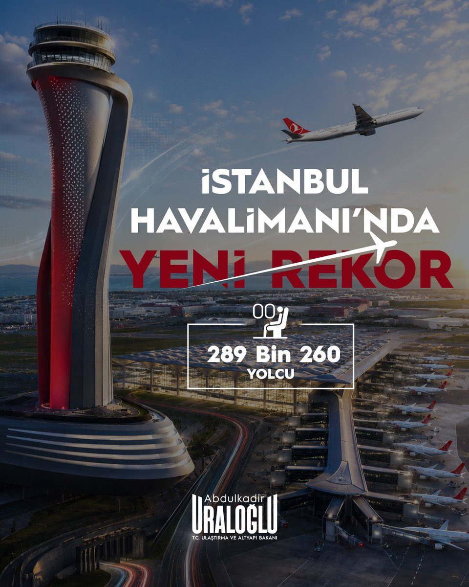 a_uraloglu's tweet photo. İstanbul Havalimanı’mızdan Avrupa rekoru! ✈️

1 Ağustos’ta 289 bin 260 yolcuya hizmet vererek Türkiye ve Avrupa’da tüm zamanların en yüksek günlük yolcu sayısına ulaştık. 🏆

Her yeni rekorla İstanbul’un küresel havacılıktaki merkez konumunu daha da güçlendiriyoruz. 🌍

#TürkiyeHızlanıyor 🇹🇷