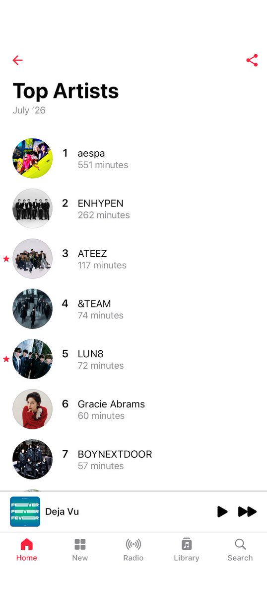 myaespadaze's tweet photo. Apple music replay for July 🎶🔀💞

#applemusic #applemusicreplay #aespa #enhypen #ateez #lun8 #july https://t.co/eqXwwpvjjy