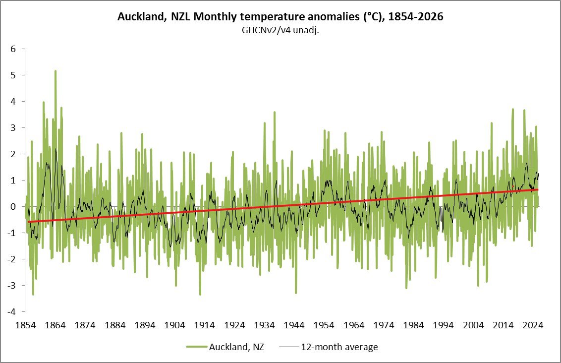 BritishIslesMet's tweet photo. Climate deniers casually making themselves look dumb https://t.co/X8Gfz3ZpGE
