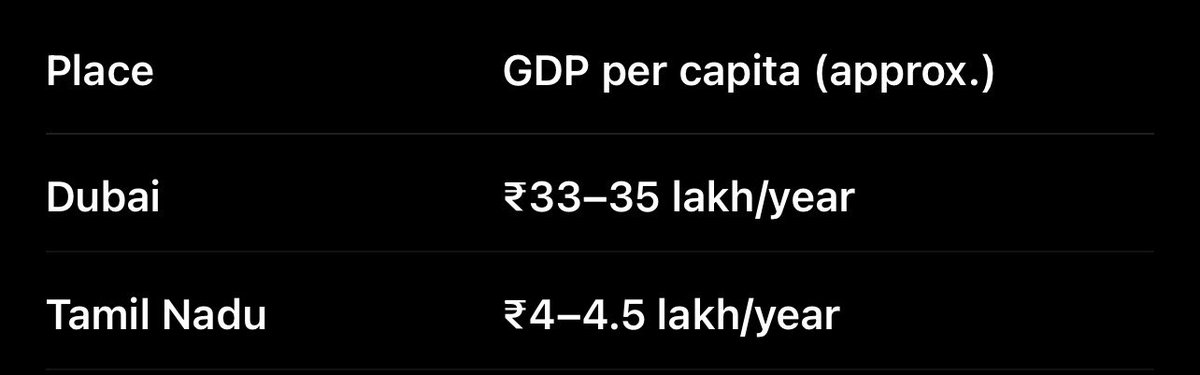 SK091994's tweet photo. @Rahmanabdul001 @JGudiwaka @CMOTamilnadu It’s really hard for you to think and but I am leaving this for you. https://t.co/72OYTtqZ6S