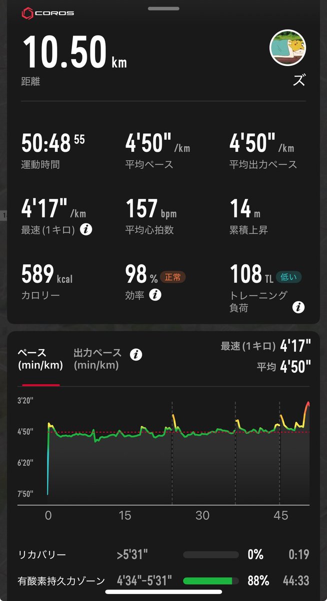 h_goooner's tweet photo. ←プレシーズン初戦が明日の早朝3時と勘違いしていた人間。による10kmちょいビルドアップjog

#グナランニング部 https://t.co/p8WSjX2clk