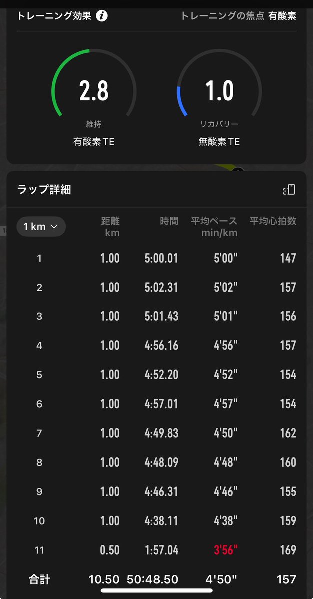 h_goooner's tweet photo. ←プレシーズン初戦が明日の早朝3時と勘違いしていた人間。による10kmちょいビルドアップjog

#グナランニング部 https://t.co/p8WSjX2clk