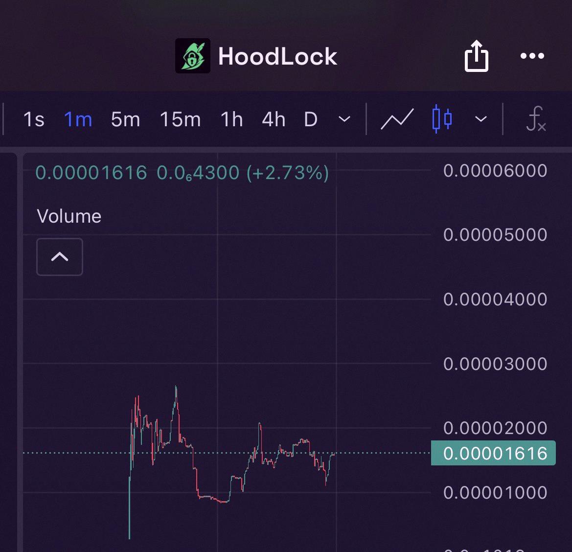 puclelv99's tweet photo. $LOCK買ってみた 🔒

Robinhood系プロトコルで、トークンのロック・ベスト・エアドロップができるやつ。実際に多くのプロジェクトが使ってる実用性あり📈

収益の50%をLOCK保有者に分配してくれるらしい。これはアツい🔥

NFA。CA:
0xd5BF43f29BF7Aa5bb42Ae9e217b84B86EB7a4B94 https://t.co/gQosoymvtA