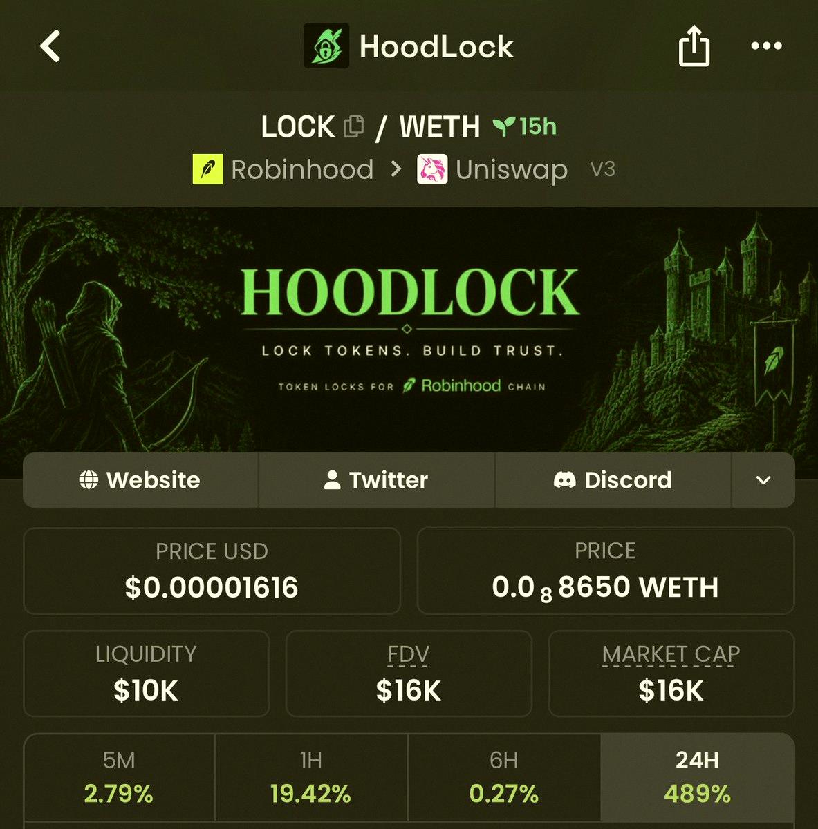puclelv99's tweet photo. $LOCK買ってみた 🔒

Robinhood系プロトコルで、トークンのロック・ベスト・エアドロップができるやつ。実際に多くのプロジェクトが使ってる実用性あり📈

収益の50%をLOCK保有者に分配してくれるらしい。これはアツい🔥

NFA。CA:
0xd5BF43f29BF7Aa5bb42Ae9e217b84B86EB7a4B94 https://t.co/gQosoymvtA