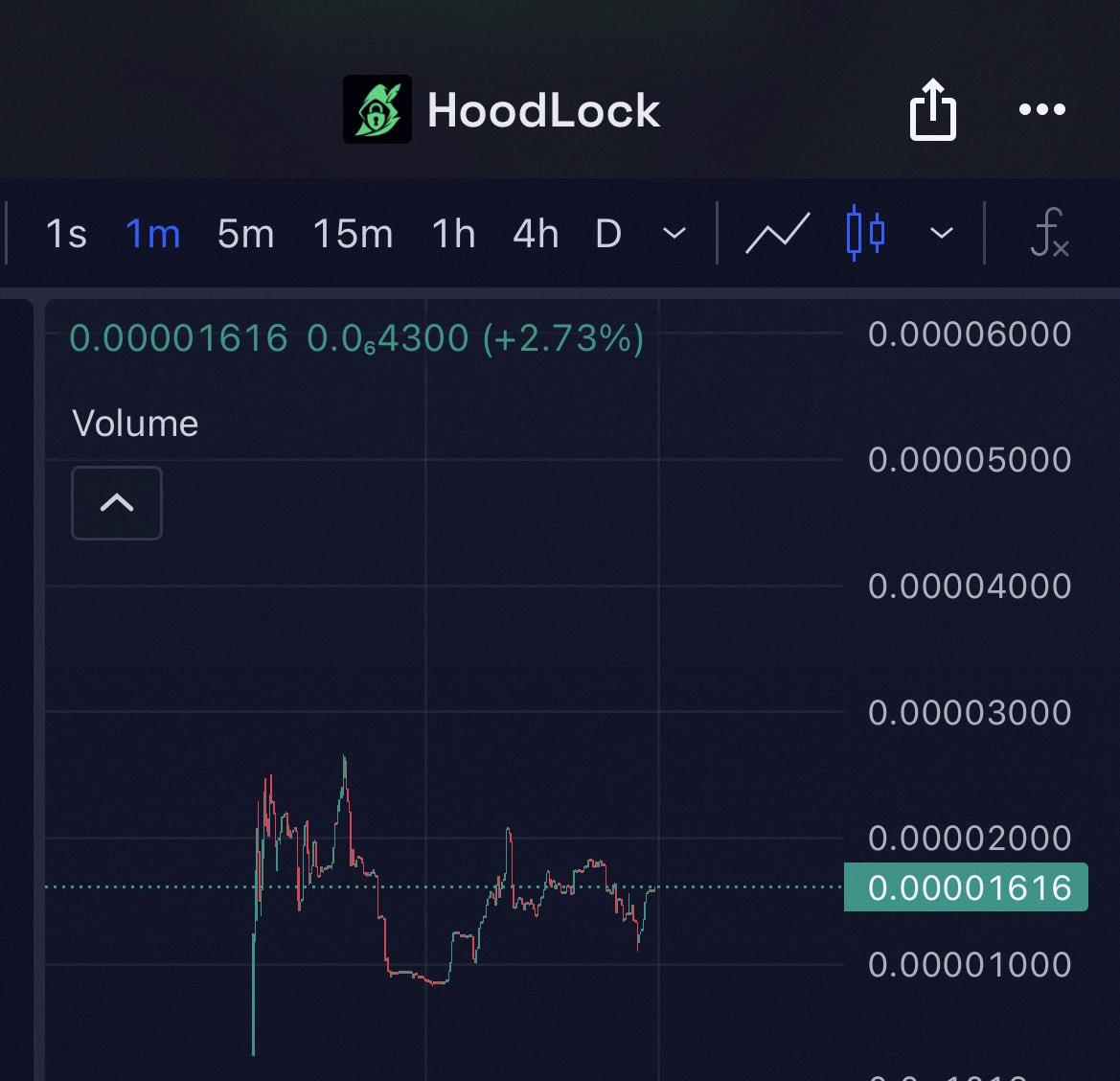 5555chocochoco's tweet photo. LOCK買ってみた 🔒
Robinhood系のプロトコルで、トークンのロックやベスト、エアドロップができるやつ。実際に多くのプロジェクトが使ってる実用性あり。
収益の50%をLOCK保有者に分配してくれるらしい。これは期待できる📈
Nfa。CA: 0xd5BF43f29BF7Aa5bb42Ae9e217b84B86EB7a4B94 https://t.co/r8vewM0DKZ