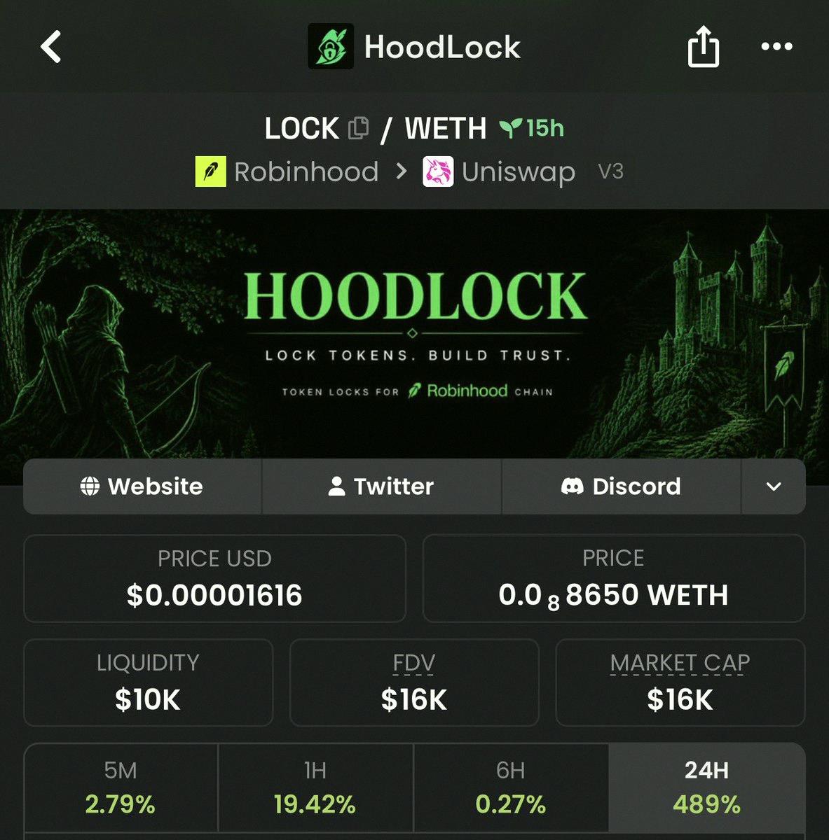 5555chocochoco's tweet photo. LOCK買ってみた 🔒
Robinhood系のプロトコルで、トークンのロックやベスト、エアドロップができるやつ。実際に多くのプロジェクトが使ってる実用性あり。
収益の50%をLOCK保有者に分配してくれるらしい。これは期待できる📈
Nfa。CA: 0xd5BF43f29BF7Aa5bb42Ae9e217b84B86EB7a4B94 https://t.co/r8vewM0DKZ