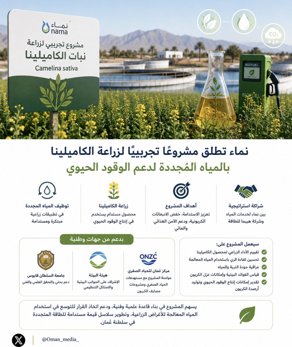 Oman_media_'s tweet photo. 🇴🇲| #نماء تطلق مشروعًا تجريبيًا لزراعة الكاميلينا بالمياه المُجددة لدعم الوقود الحيوي. 

@NWS_Oman 

#سلطنة_عُمان | #مسقط https://t.co/30KW66ywJc