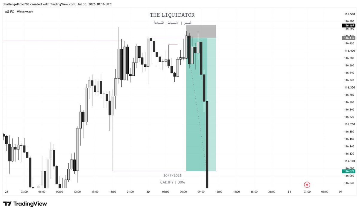 LiquidatorW's tweet photo. One strategy. One edge. Zero emotions. Repeat the process until the results speak for themselves.
#Forex #Consistencywins
TG:https://t.co/dC1CwfYg1h https://t.co/NWpDwoKcW4