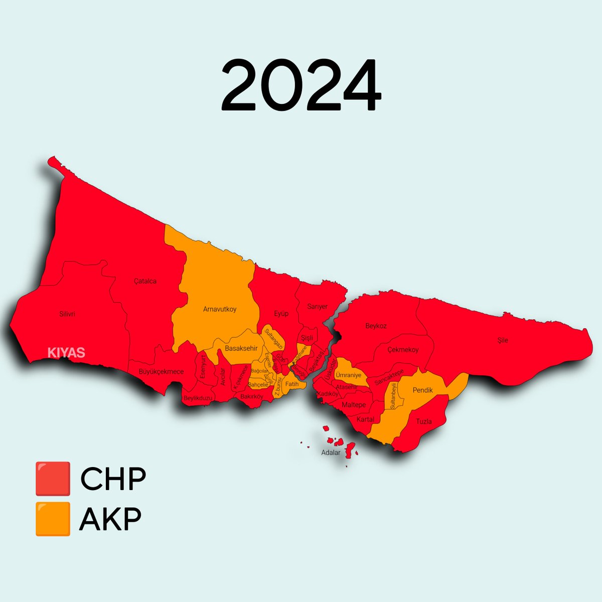 kiyashaber887's tweet photo. 🔴 KIYAS | 31 Mart seçimleri sonrası İstanbul’da ilçe belediyelerinin değişimi https://t.co/A3s5YrK7gu