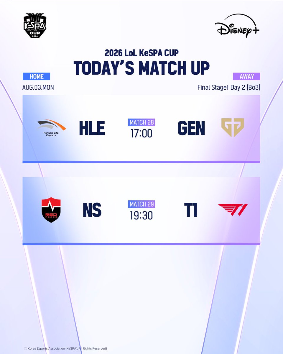 kespa's tweet photo. [2026 LoL KeSPA CUP] Today’s Match-up

2026 LoL KeSPA CUP Final Stage 2일차!
각 팀이 펼칠 치열한 대결, 디즈니+에서 생중계로 만나보세요.

8/3(월), 오늘의 경기를 지금 바로 확인하세요🔎

#KeSPACUP #케스파컵 #디즈니플러스 #LoL #리그오브레전드 https://t.co/KRJYvWXdZB