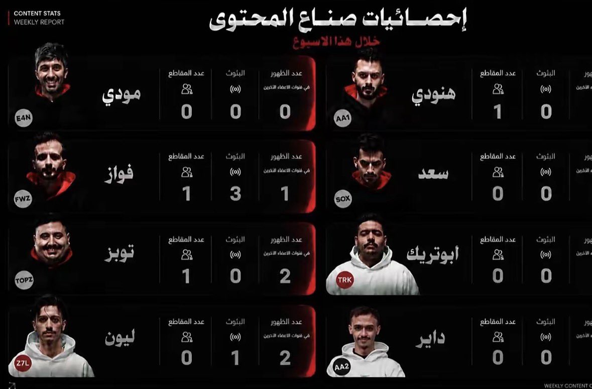 ixurr_'s tweet photo. لم يعد هنالك ضجيج ولا قلق
فلتسترح أيها المحارب العظيم.. https://t.co/iy2w9F23sT