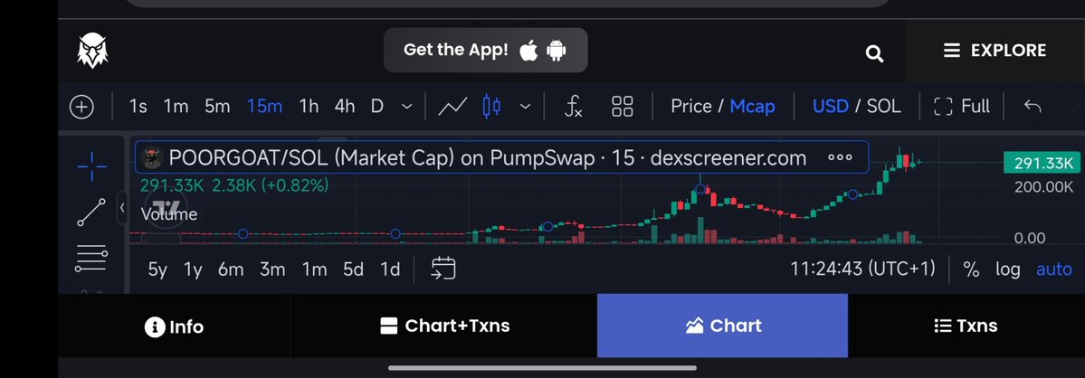 huslecrypto's tweet photo. The $POORGOAT chart looks good. https://t.co/IHGofqHHuJ