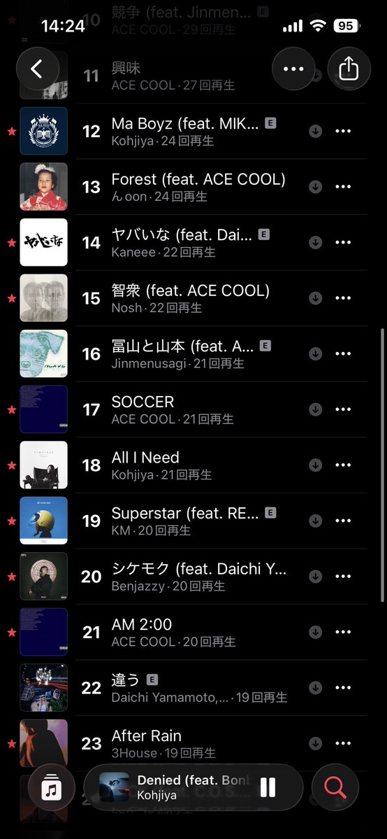 shunoid12's tweet photo. daichi yamamotoとace coolにはおせわになりました７月 https://t.co/8JZXL1Jjn4