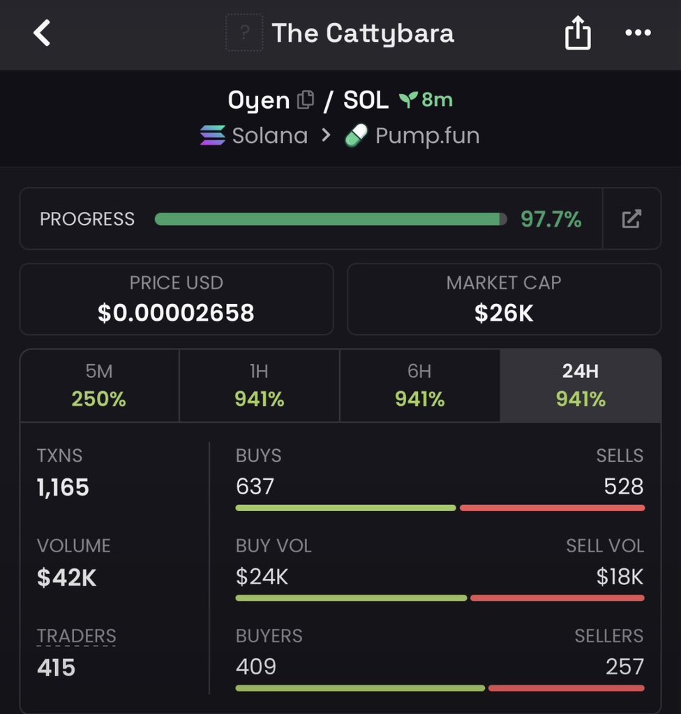 _callerhex's tweet photo. 5x on $Oyen

DM4NZWDpo6H1rYft47JUoLhQjnQWQKNwNsbwQJBvpump https://t.co/VOJbLtLYwD