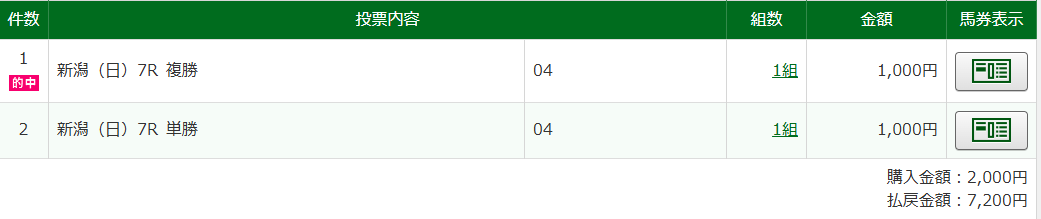 ponn771's tweet photo. 大した金額じゃないけど
新潟名物サマーダッシュ
一応10番人気取ってますｗ
万馬券以外ポストしないんだけどｗ https://t.co/DMVtON4EjD