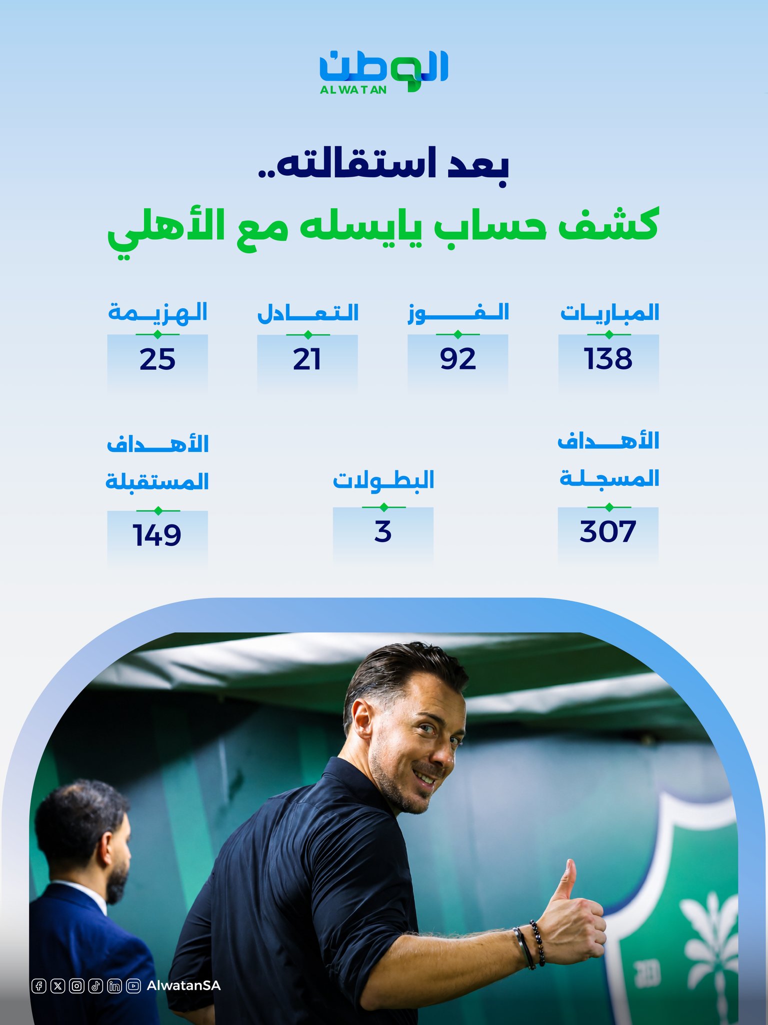 إدارة الأهلي تفاضل بين بيريرا ونونو سانتو وتشافي لخلافة يايسله ومحمد مسعد مدربًا مؤقتًا... من ترشحه للقيادة الفنية؟ 