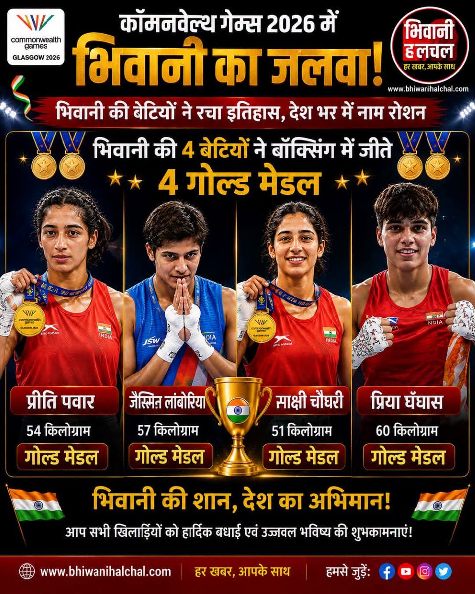 PNRai1's tweet photo. भिवानी की 4 Gen Z लड़कियों ने बॉक्सिंग में 4 Gold Medal जीत कर भारत का नाम रोशन कर दिया।

जंतर मंतर की लड़कियों से अलग। https://t.co/mCpbvXNLBE