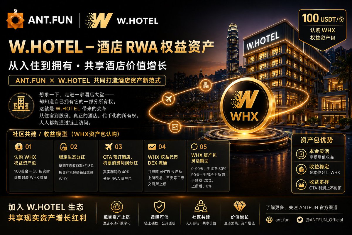 whxant's tweet photo. 🏨 如果入住一家酒店的同时，你还能拥有它的一部分，会怎样？

这正是 https://t.co/OqsIxnH5k7 官方生态 —— W.HOTEL 正在打造的未来。

通过 RWA（Real World Assets），酒店不再只是消费场景，更成为链上可参与、可共享价值的数字资产。

💠 WHX 权益资产包（100 USDT/份）开启酒店资产新玩法：

✅ 每日结算 WHX 生态收益
✅ 共享 OTA 酒店 & 机票真实利润分红（40% 回馈 RWA 持有人）
✅ WHX 将随 https://t.co/OqsIxnH5k7 生态发展，逐步迈向更广阔的交易市场
✅ 资产包支持按规则赎回，兼顾流动性与长期价值
从 入住酒店，
到 持有酒店资产，
再到 共享酒店价值增长。
这不仅是 RWA，
更是 https://t.co/OqsIxnH5k7 × W.HOTEL 为现实资产打造的新范式。🐜✨
W.HOTEL｜Connecting Real Assets to Web3

#ANTFUN #WHOTEL #WHX #RWA #Web3 #RealWorldAssets #Tokenization #DigitalFinance