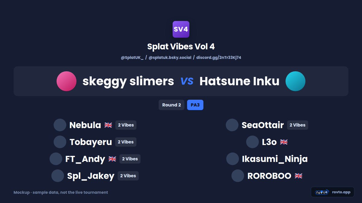 rovto_app's tweet photo. I'm running the overlays at Splat Vibes Vol 4 this weekend, live from the venue.  

Groups, bracket, rosters, scoreboard: all pulled from https://t.co/mqRpWSRTCU, updated between matches from one browser tab.  

Come watch #Splatoon3 ink battles 🐙
👉 https://t.co/m3juFXHHHv https://t.co/F9ciYWSRCV