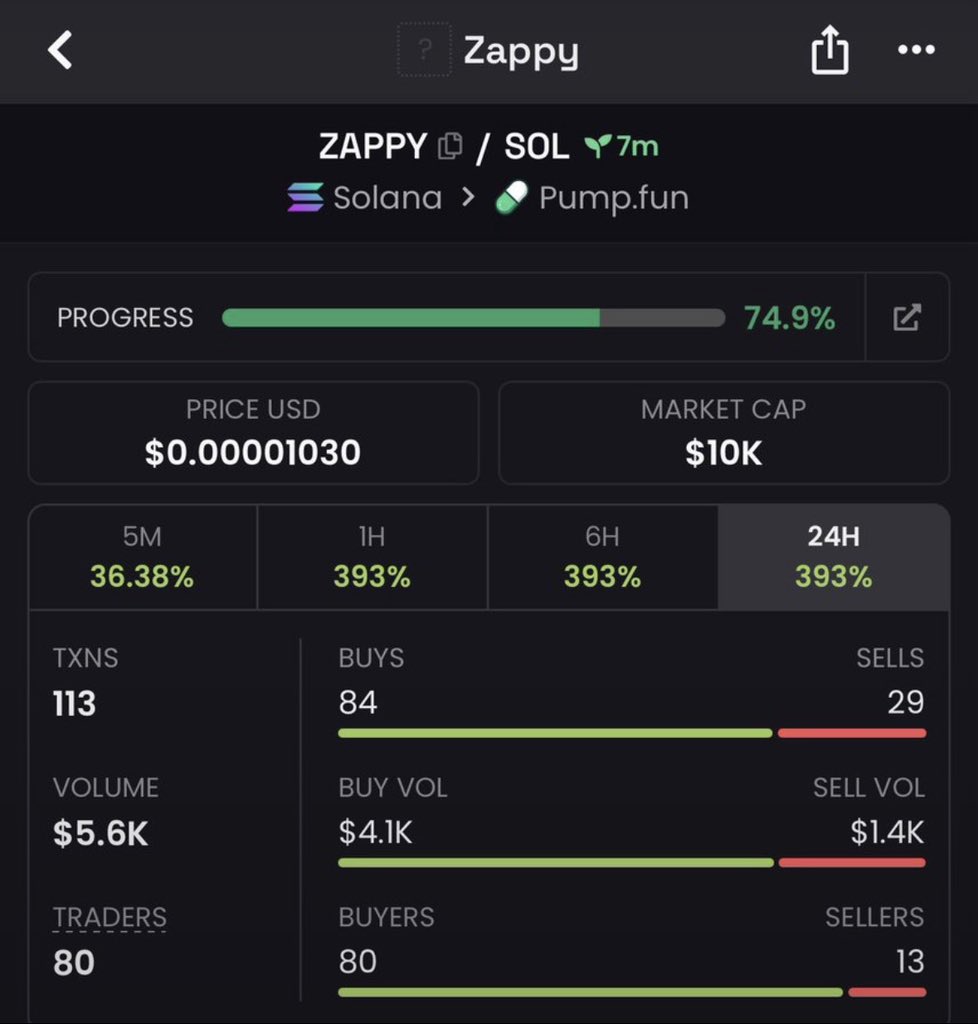 _callerhex's tweet photo. $Zappy

GqZ3Baz9Z5zmreGJ4GtYzFrCoEnKX6WifyzrCBZJpump https://t.co/jJTMDjmmac