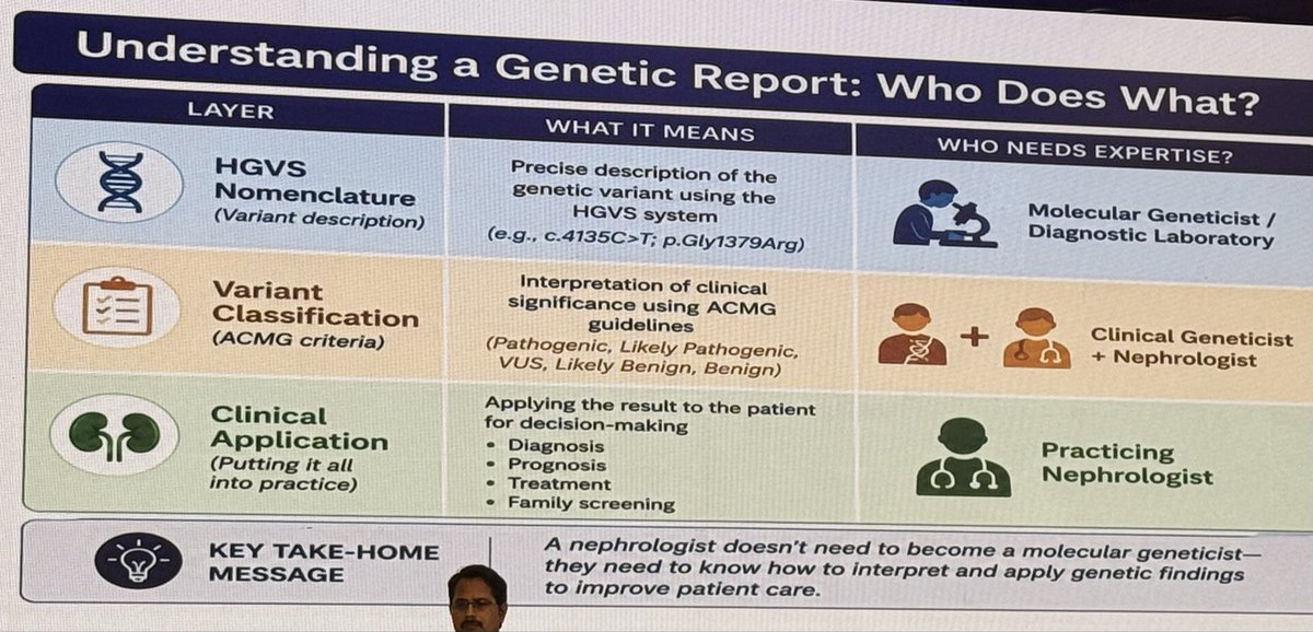 VinBhargava's tweet photo. #ANS3 @drreddys
Insights on
👉#IgAnephropathy
👉#CKDMBD @goKDIGO
👉Nephrogenetics
💥Learning pleasure
💥On time sessions
@MaxHealthcare https://t.co/KfEtYZ86Up
