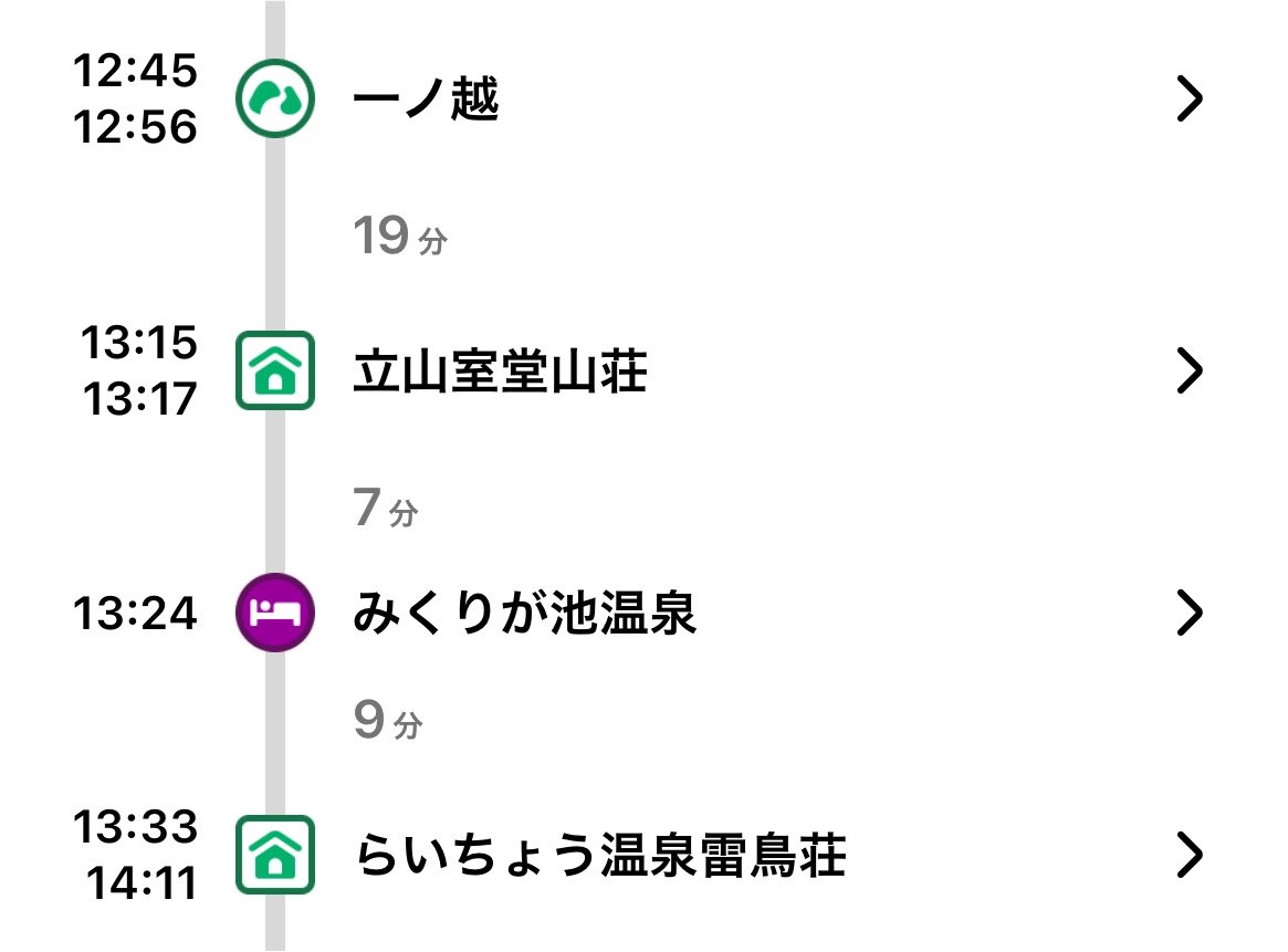 yasuQ_memo's tweet photo. @Hage10Boin 一ノ越〜雷鳥荘は30分でゴワス https://t.co/wiWBdmr8Vf