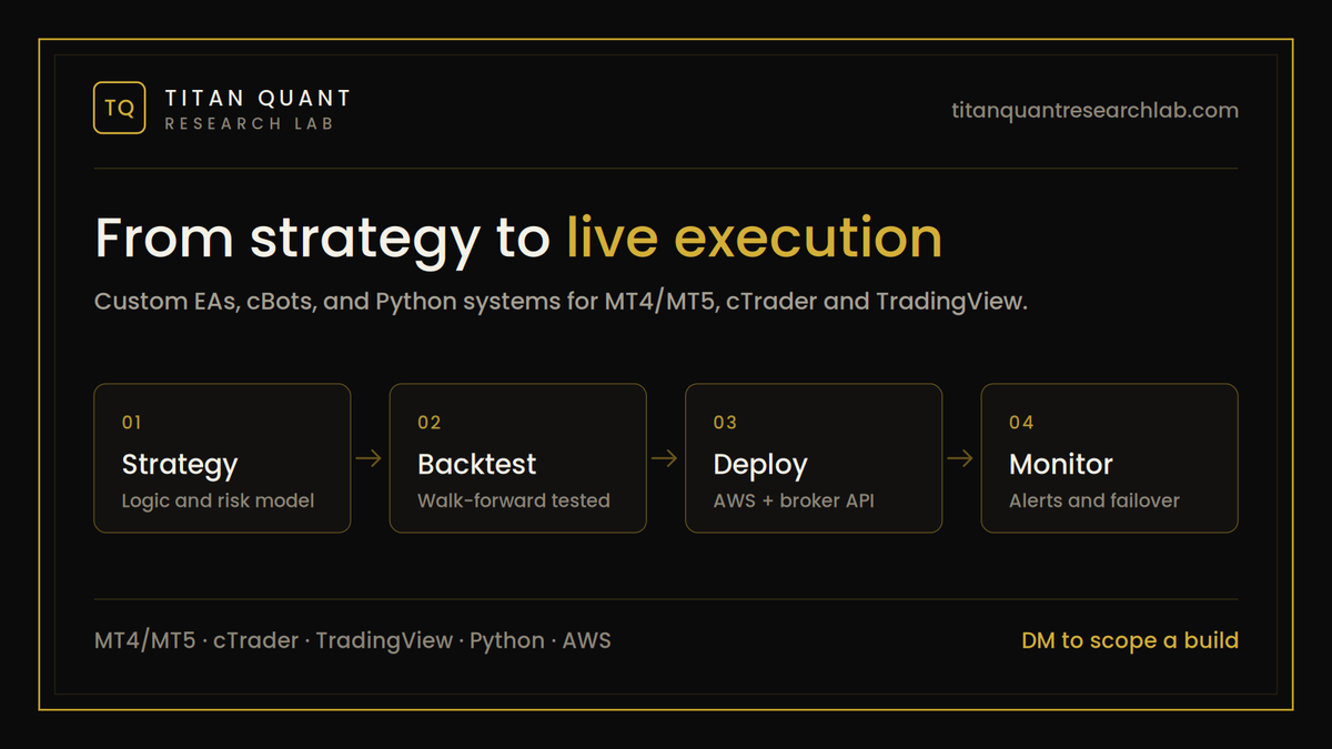 TitanQuant_'s tweet photo. Most EAs die in production, not in backtest.

Every system we build goes through the same pipeline: strategy spec and risk model, walk-forward validation against real broker conditions, AWS deployment with broker API integration, then monitoring with alerts and failover.

MT4/MT5 · cTrader · TradingView · Python

https://t.co/jbsbVwbmid

#algotrading #quantfinance #MQL5