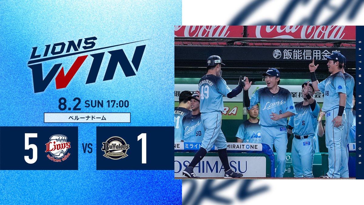 lions_official's tweet photo. [8/2 結果]L5-1B
1点を追う5回に #蛭間拓哉 選手の2点適時二塁打などで逆転！
8回に #小島大河 選手と #平沢大河 選手の適時打で2点を追加します！
投げては先発の #武内夏暉 投手が7回1失点の力投。
最後は #山田陽翔 投手が締め、#アオフェス2026 最初のカードを勝ち越しました！

#seibulions https://t.co/lEQ1xG6dTd