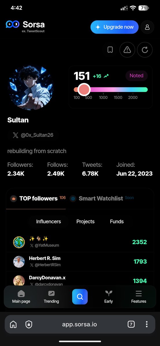 0x_Sultan26's tweet photo. Good afternoon everyone.

just hit a 151 sorsa score in 10 days. halfway to the goal already.

can we hit 300 this August? https://t.co/3aLrTAmhyH