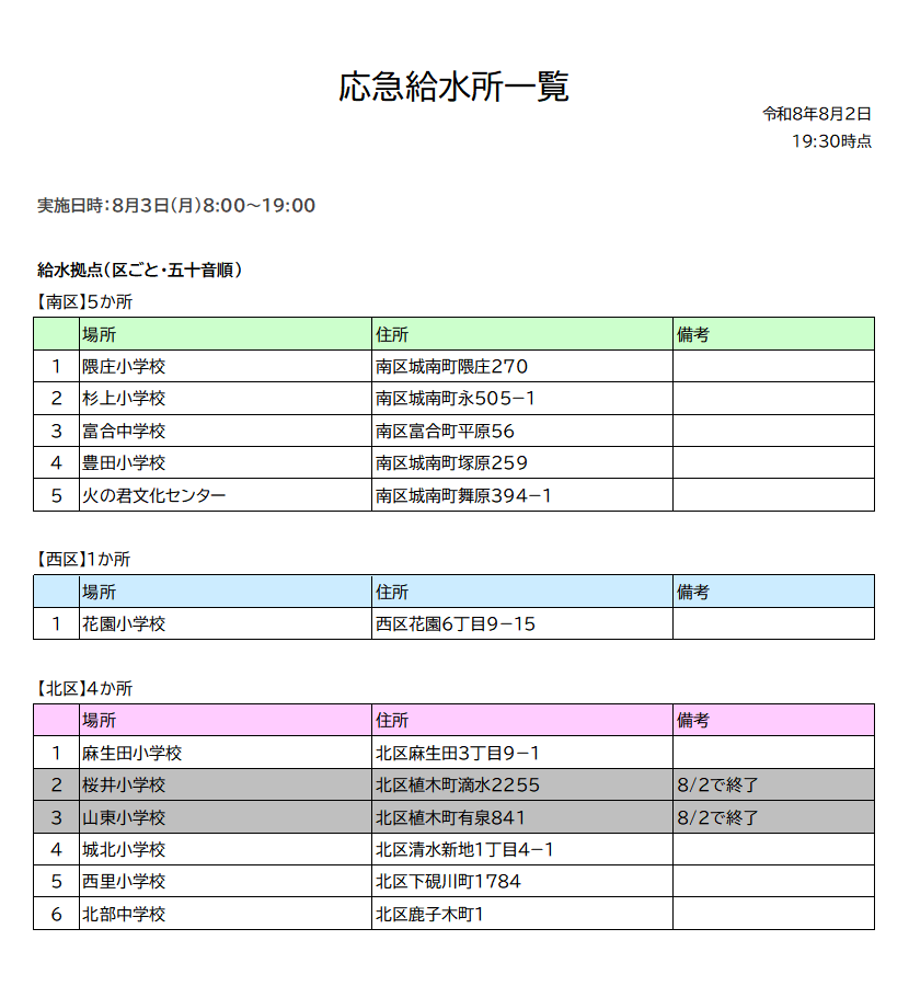熊本市 tweet media