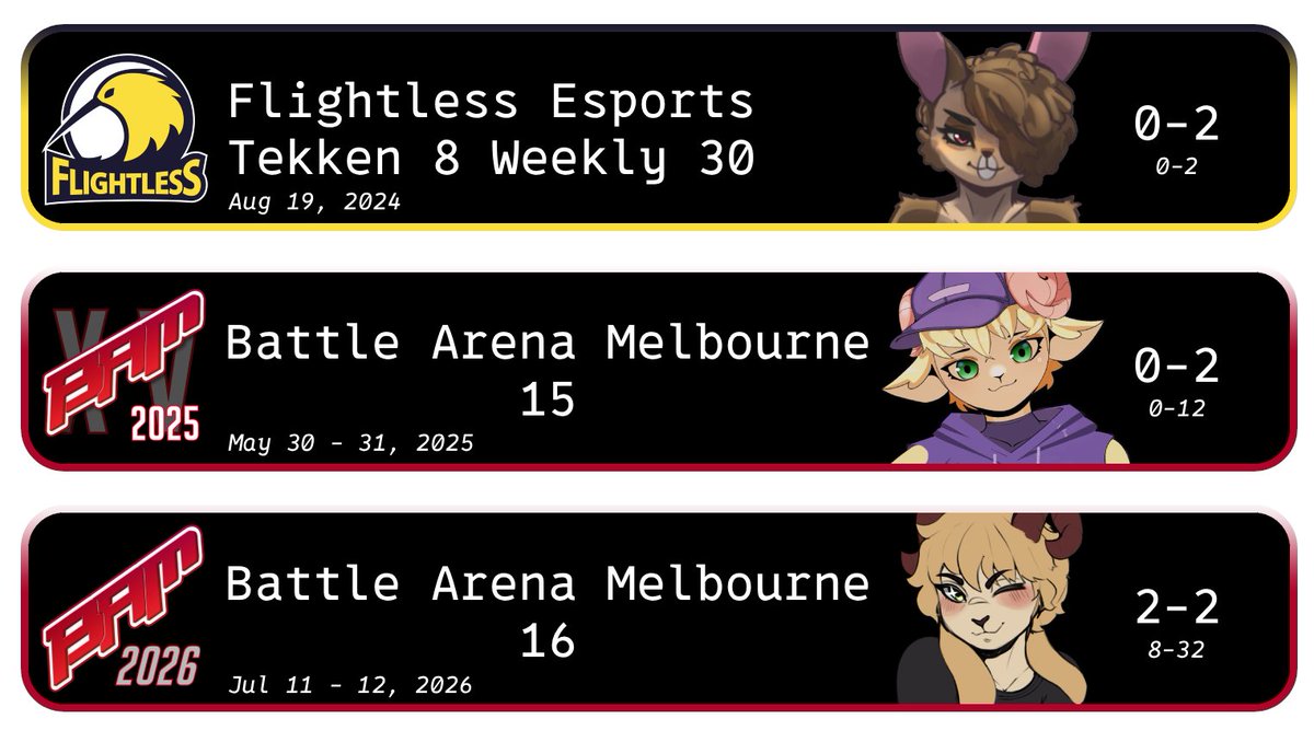 JvlesIV's tweet photo. my journey so far, let's see what the next major holds for me :3 https://t.co/eaeAOoMtdl