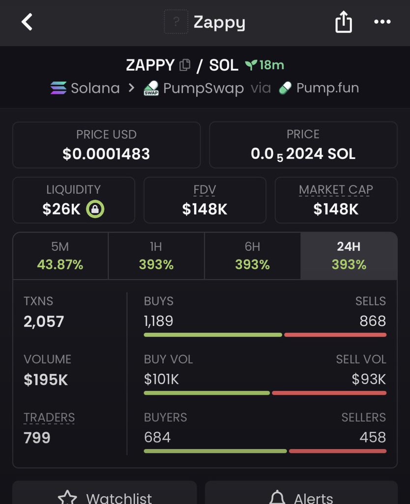 _callerhex's tweet photo. 14x on $Zappy

GqZ3Baz9Z5zmreGJ4GtYzFrCoEnKX6WifyzrCBZJpump https://t.co/NX2M8NbdjI