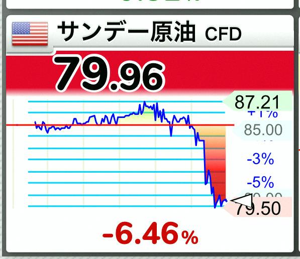 clopezm9's tweet photo. Oil prices are going absolutely crazy right now. It's a mess dealing with it every single day. https://t.co/Y1upsp8Xeb