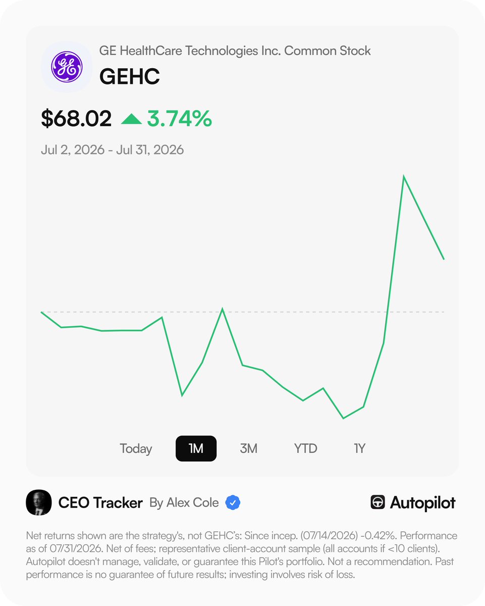 alexcole202's tweet photo. Last week's dramatic gyrations in the AI trade may have given a glimpse of where the market will go next when the bubble finally pops: healthcare.

But not just any healthcare—specifically companies focused on medical consumables like GE Healthcare ($GEHC) and Baxter ($BAX). Both were up double digits after earnings.

Why? Companies that produce hospital or provider supplies (like IV bags and diagnostic equipment) benefit directly from increased healthcare utilization.

We are only at the tip of the iceberg of Baby Boomers entering their 80s, a period when healthcare usage rapidly accelerates. The "Silver Tsunami" secular tailwind is only just beginning.