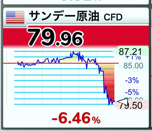 enocxio's tweet photo. Oil prices are going crazy right now.
It's a mess every single day. https://t.co/BoAbfVSFZu