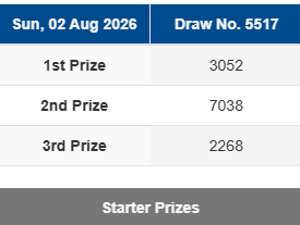 superttj88's tweet photo. Pengeluaran Hasil Result Singapore 02 Agustus 2026 :
Result : 3052
Shio : Kelinci
Selamat kepada para pemenang!

LINK RESMI : www[.]singaporepools[.]com[.]sg (akses VPN)

#Totojitu #ResultSingapore #Resultterpercaya https://t.co/ud5WRJWblA