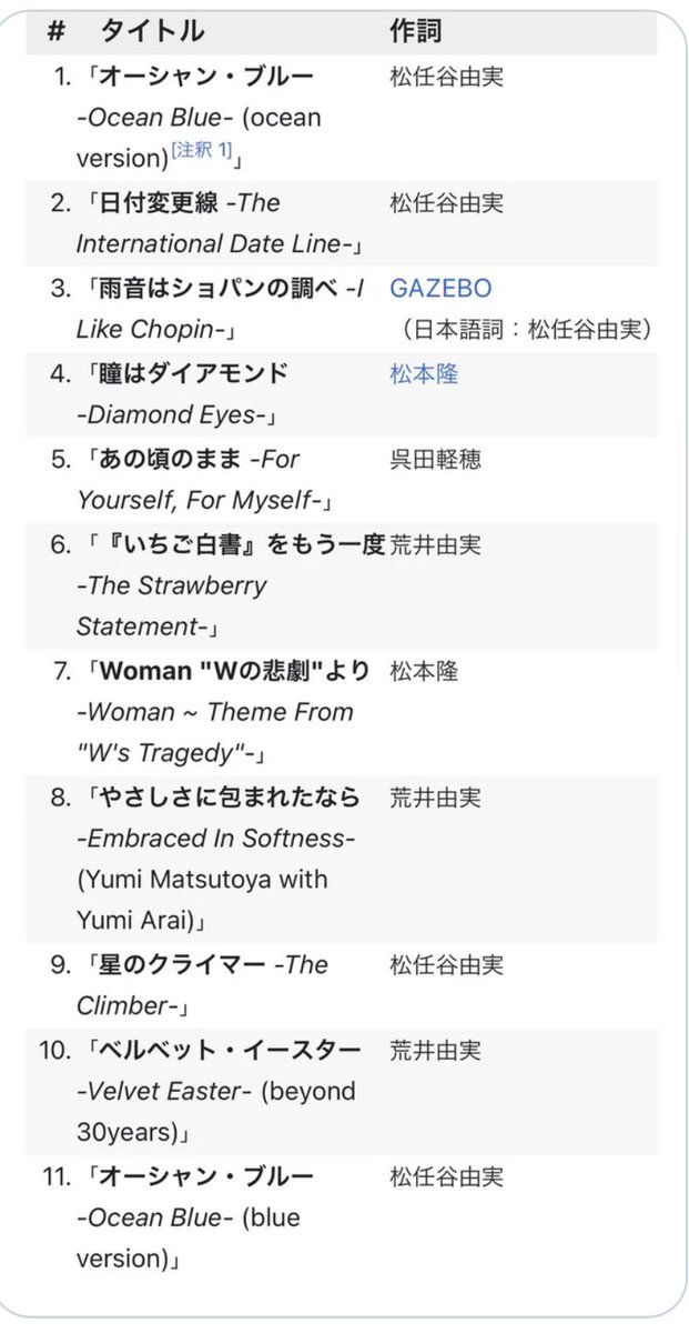 Chiba_cChi864's tweet photo. ＜来週のお題_φ(･_･＞

Yuming Compositions: FACES(2003)

#ラジオ沖縄 #weloveyuming2 https://t.co/wBZ9biE12k