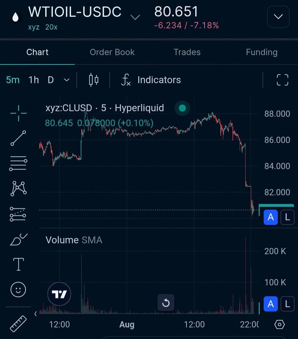 LaianeRodrigus2's tweet photo. Weekend fuel prices dropped 7% 🌮 https://t.co/12JOw7LEyl