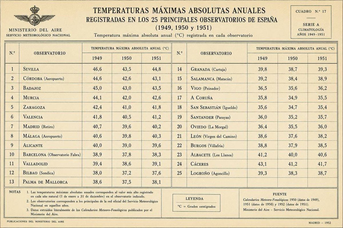 alvaroroRM's tweet photo. @AlertaNews24 Aquí tienes el cambio climático. https://t.co/3gbf0XYZek