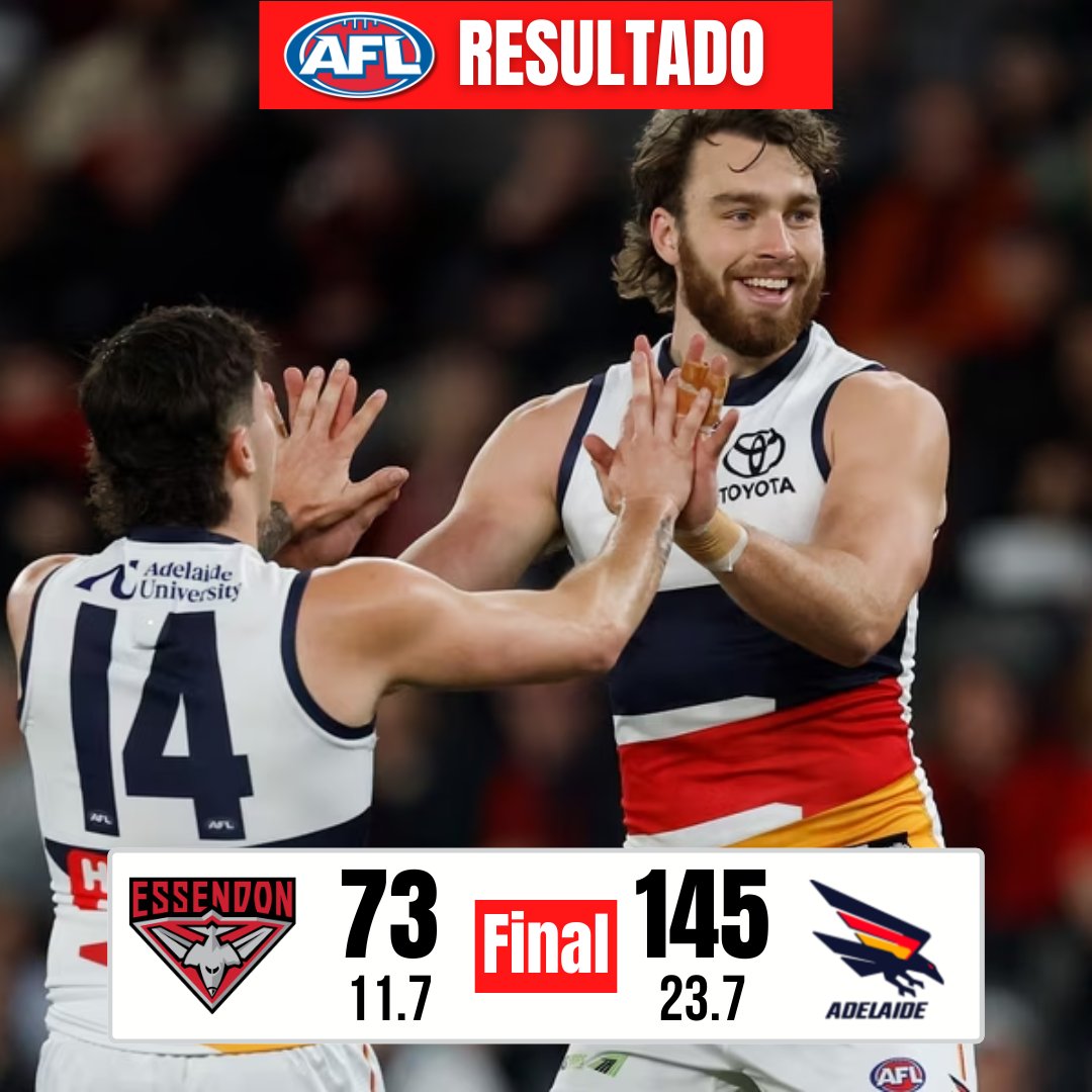 footy_brasil's tweet photo. RESULTADO DESTE DOMINGO
Adelaide Crows 23.7 (145) derrotou Essendon 11.7 (73)
#AFLDonsCrows https://t.co/sFnhxr6Zqv