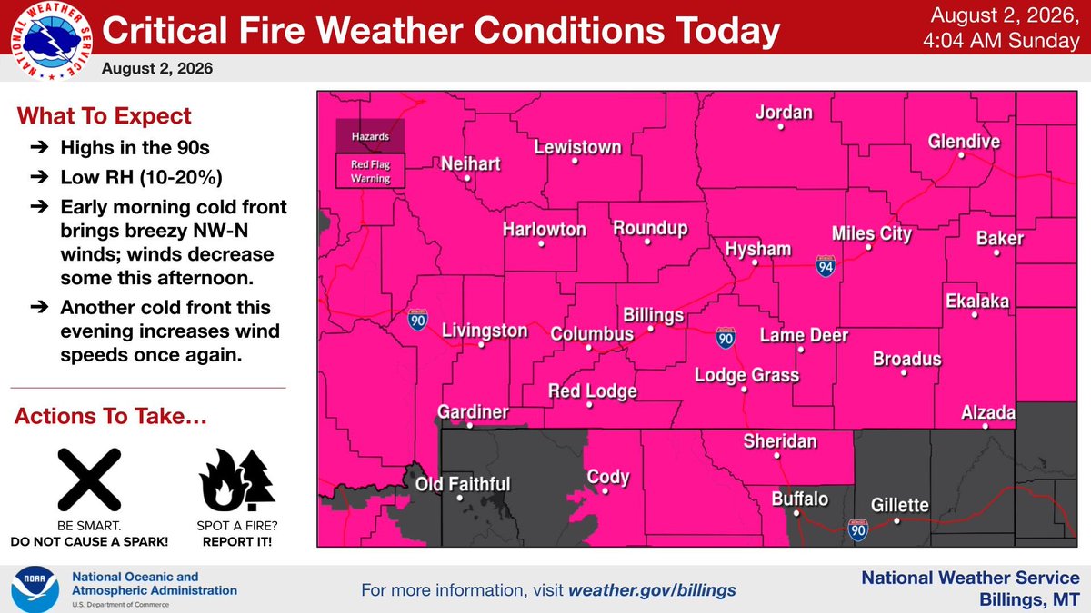 NWSBillings's tweet photo. 8/2 5am: Hot and dry again today, with a couple of cold fronts (this morning and evening) stirring up the winds at times. This will keep critical fire weather conditions going today. Tonight's cold front will usher in much cooler air for Monday/Tuesday. #MTwx #WYwx https://t.co/5RroYo4ENZ