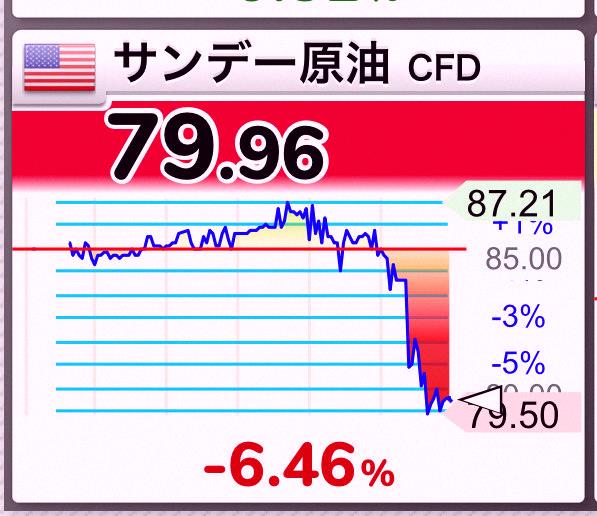 kmemetrader's tweet photo. Crude oil is getting crazy right now. It's rough every single day. https://t.co/u8h79BjNv3